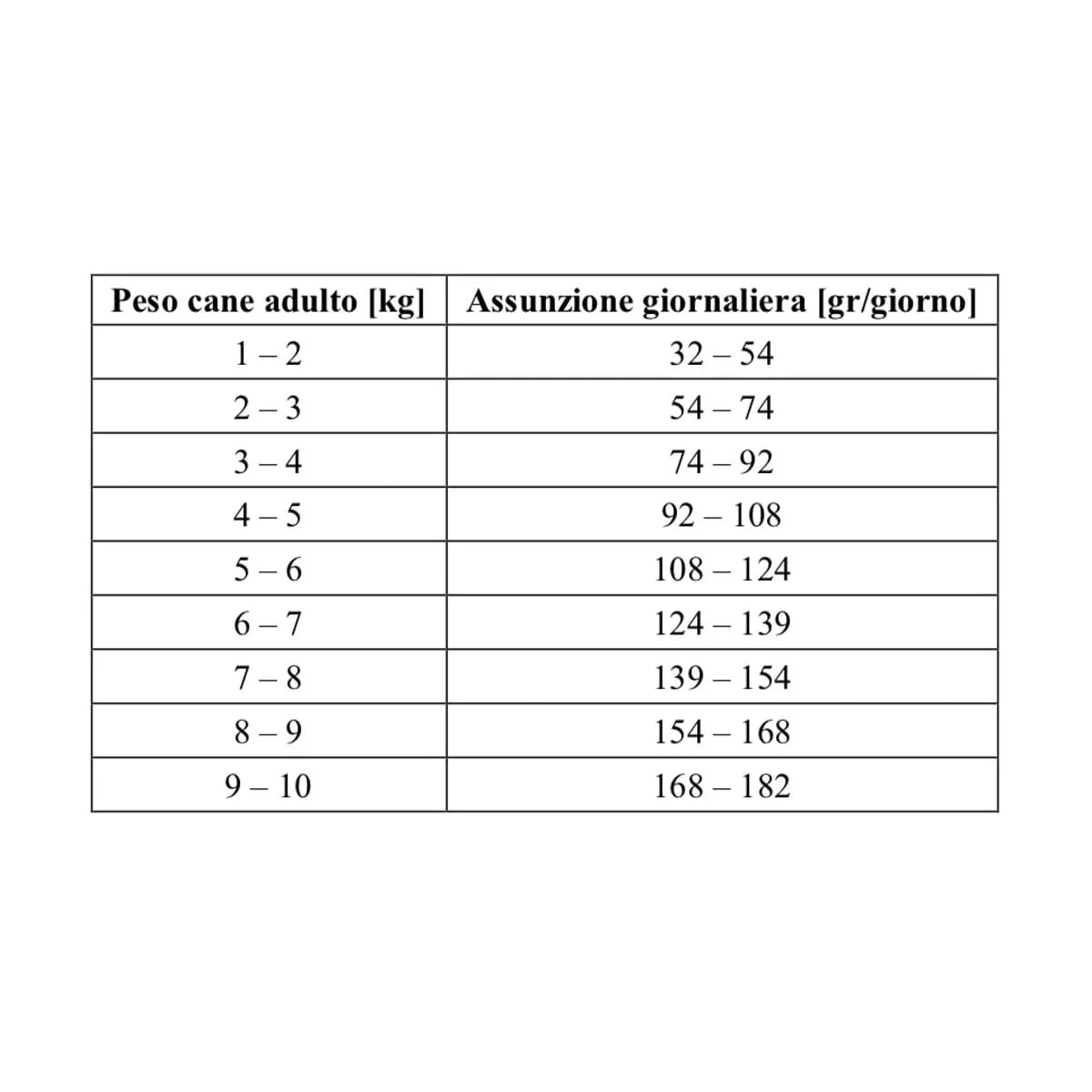 Nature’s Protection Superior Care White Dogs Adult – 1,5 kg