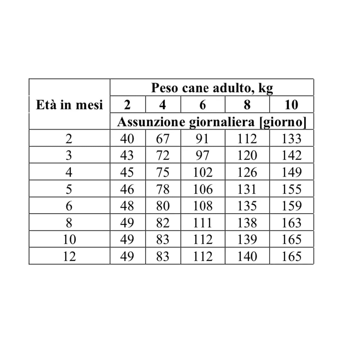 Nature’s Protection Superior Care Red Coat Junior al Salmone – 1,5 kg