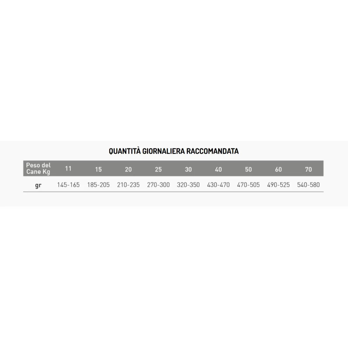 Exclusion Hypoallergenic Medium & Large al Pesce Idrolizzato
