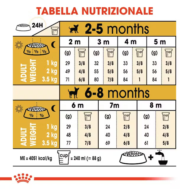 Royal Canin Chihuahua Puppy – Fino a 8 mesi