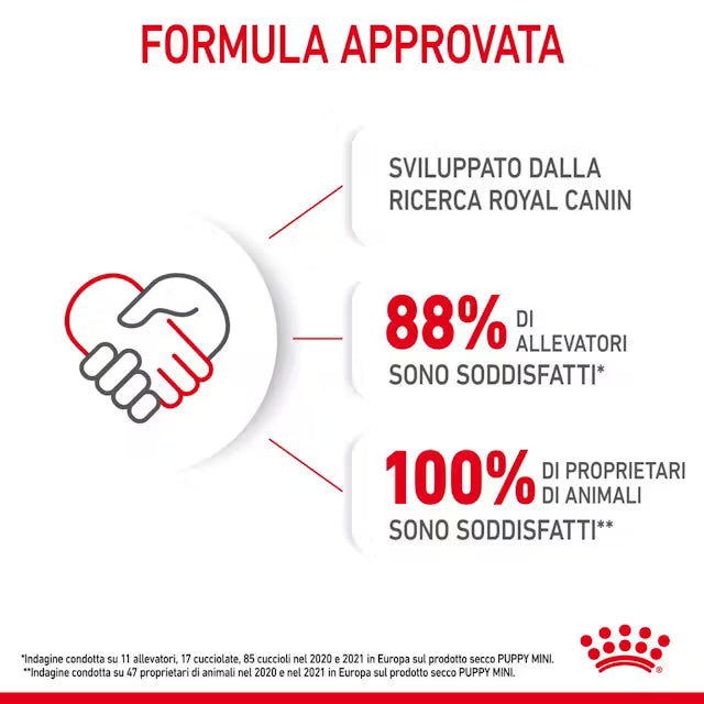 Royal Canin Mini Puppy – Cuccioli fino a 10 mesi