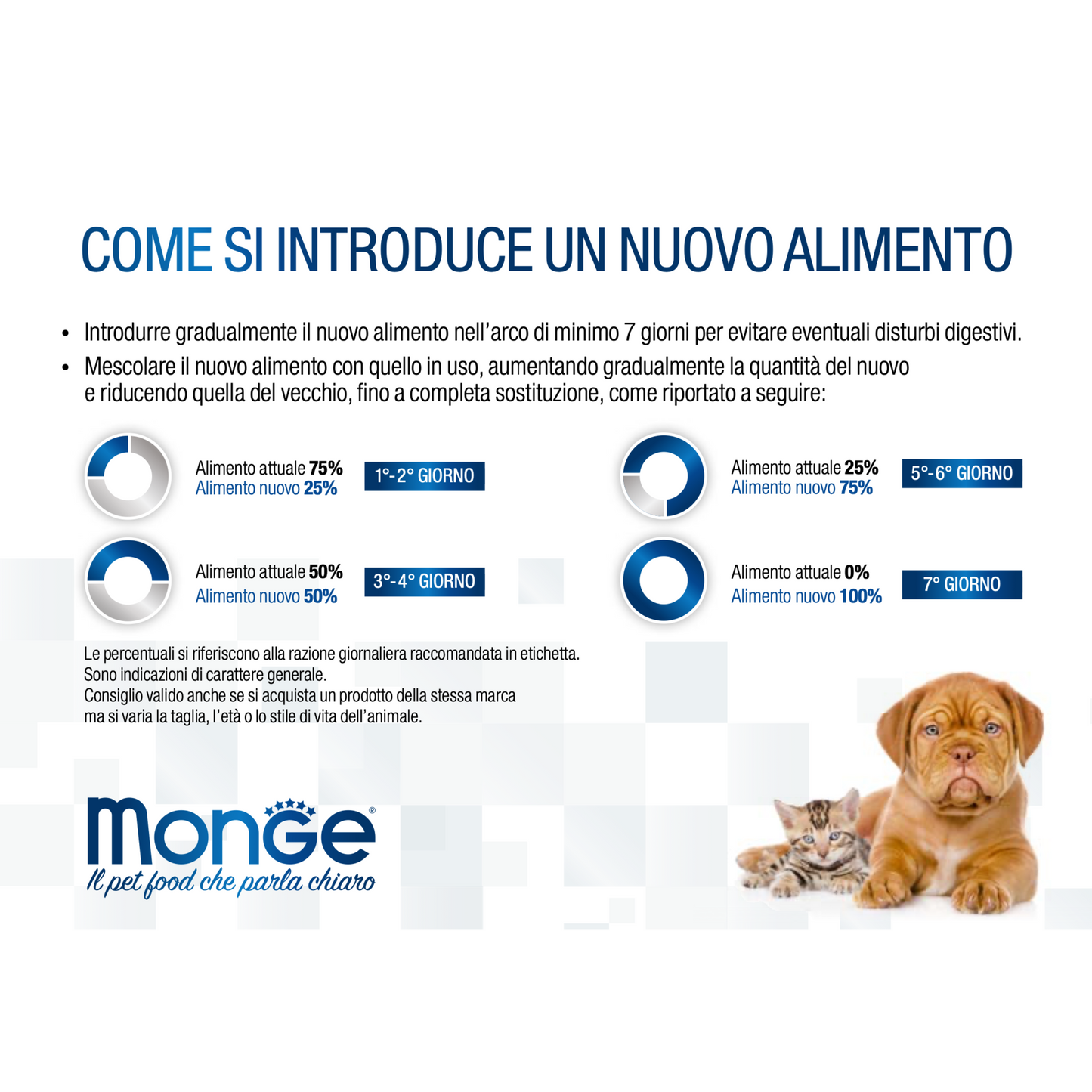 Monge Natural Superpremium All Breeds Puppy & Junior Monoprotein Maiale con Riso e Patate