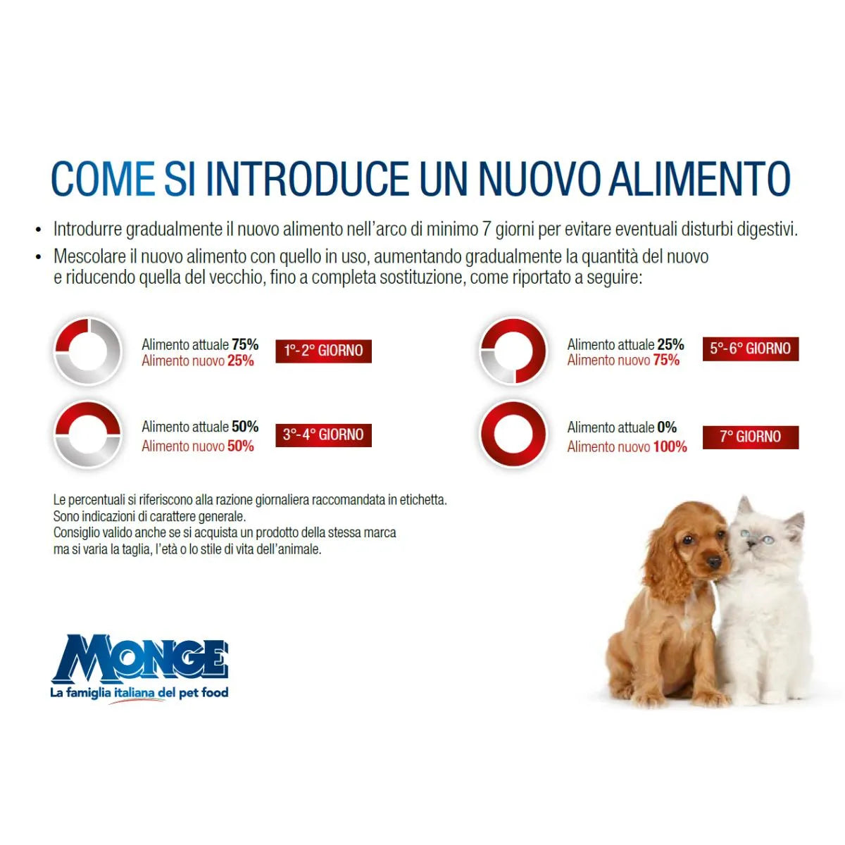 Gemon All Breeds Adult – con Maiale e Riso