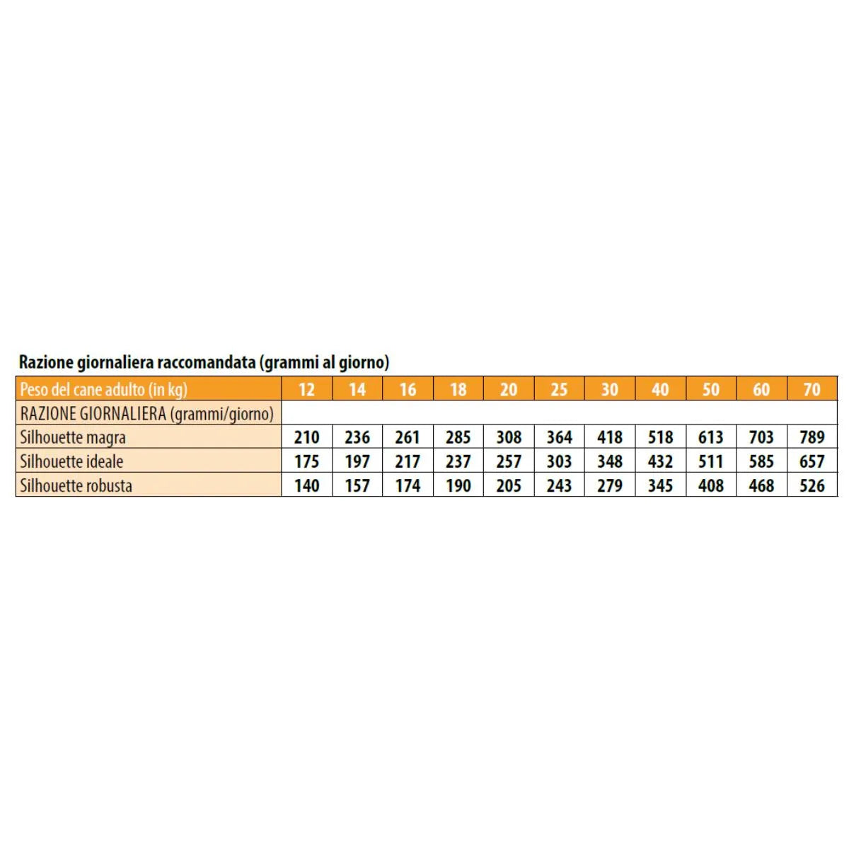 Monge Natural Superpremium All Breeds Adult Monoprotein Tacchino con Riso e Patate